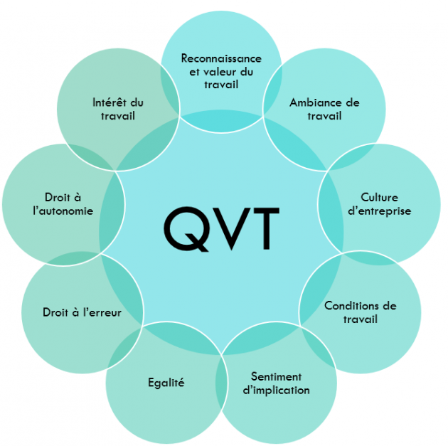 QVT