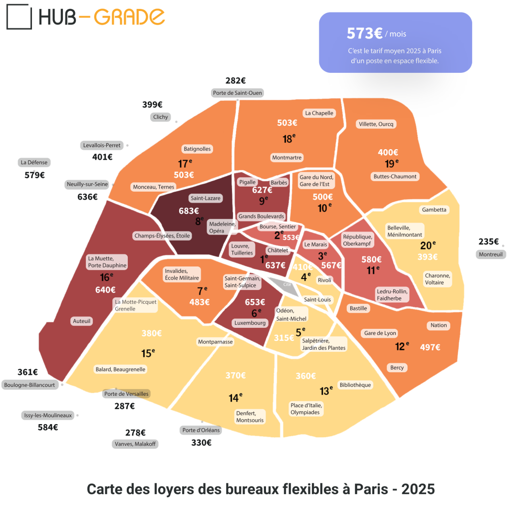 Carte des loyers Paris 2025 Hub-Grade